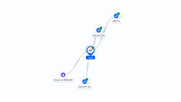 Cartographie gratuite d'ELB