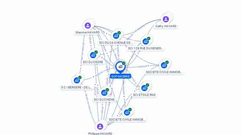 Cartographie gratuite de SOFIMOBRIE