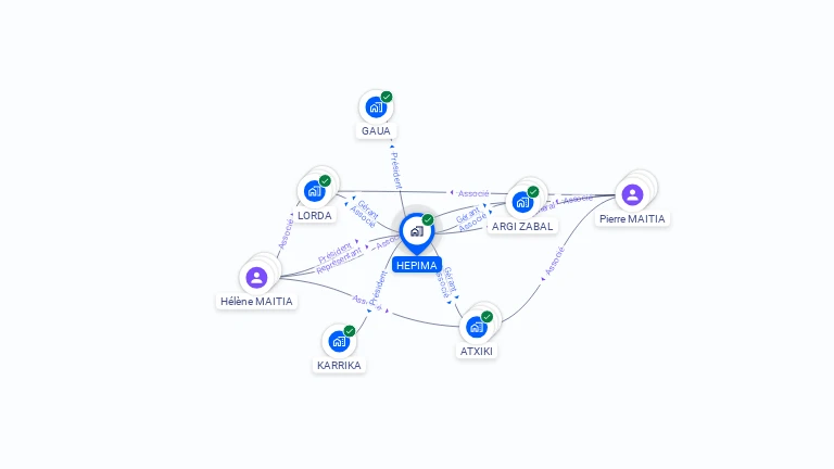 Cartographie gratuite de HEPIMA