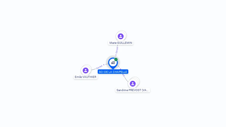 Cartographie gratuite de SCI DE LA CHAPELLE