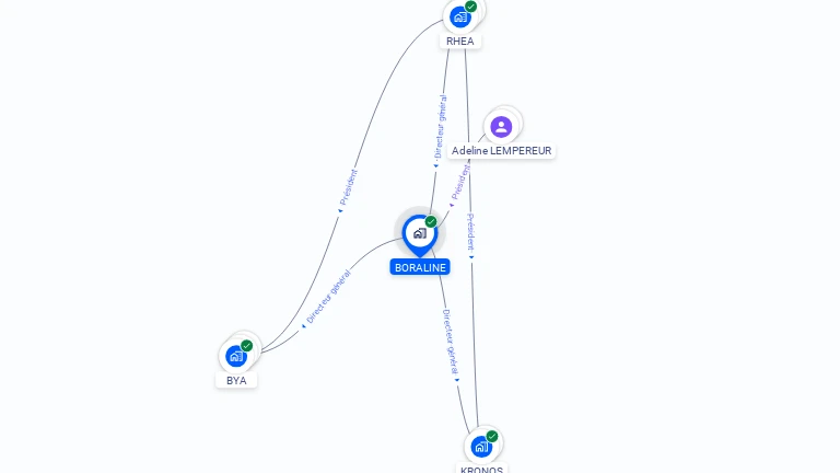 Cartographie gratuite de BORALINE