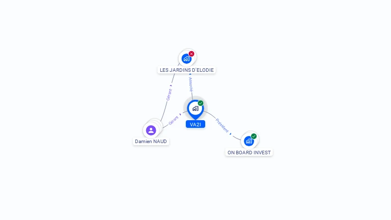 Cartographie gratuite de VA2I