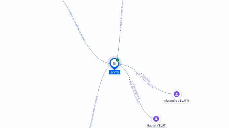 Cartographie gratuite d'INVYO
