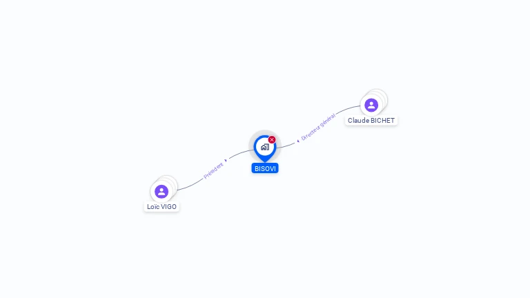 Cartographie gratuite de BISOVI