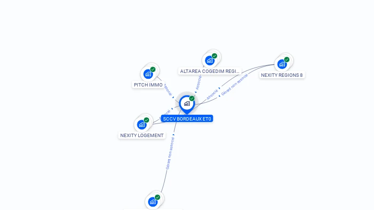 Cartographie gratuite de SCCV BORDEAUX ET0