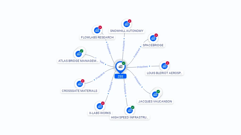 Cartographie gratuite de ZEE