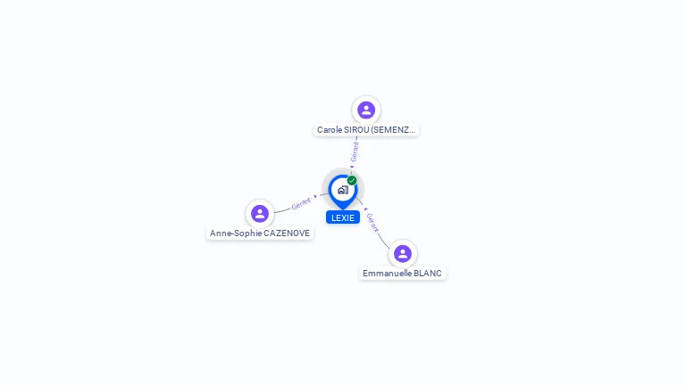 Cartographie gratuite de LEXIE