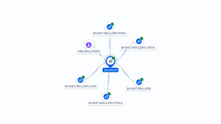 Cartographie gratuite de GB GROUP