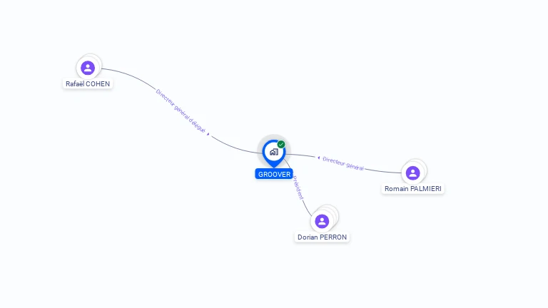 Cartographie gratuite de GROOVER