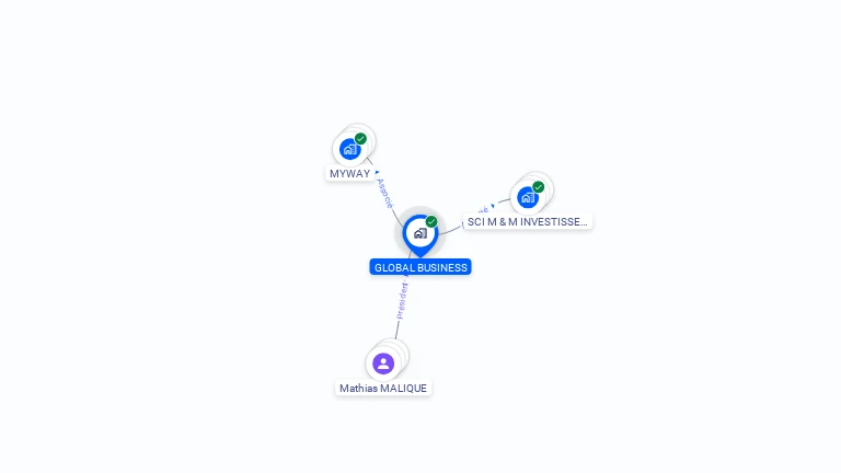 Cartographie gratuite de GLOBAL BUSINESS