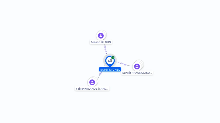 Cartographie gratuite de SAINT MICHEL