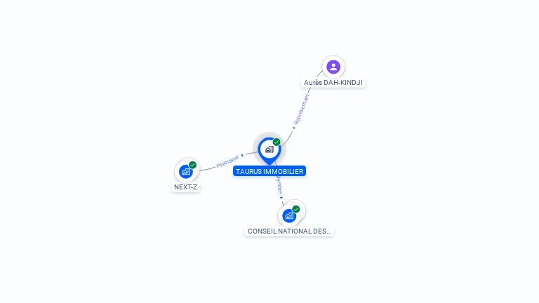 Cartographie gratuite de TAURUS IMMOBILIER