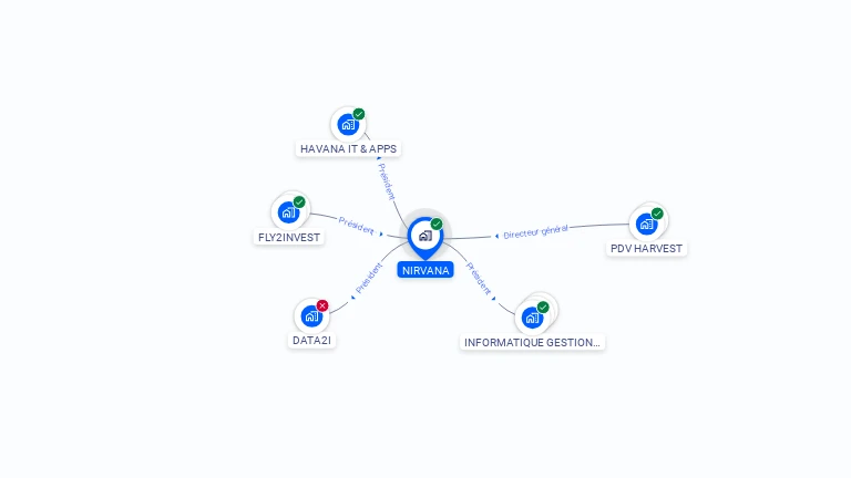 Cartographie gratuite de NIRVANA