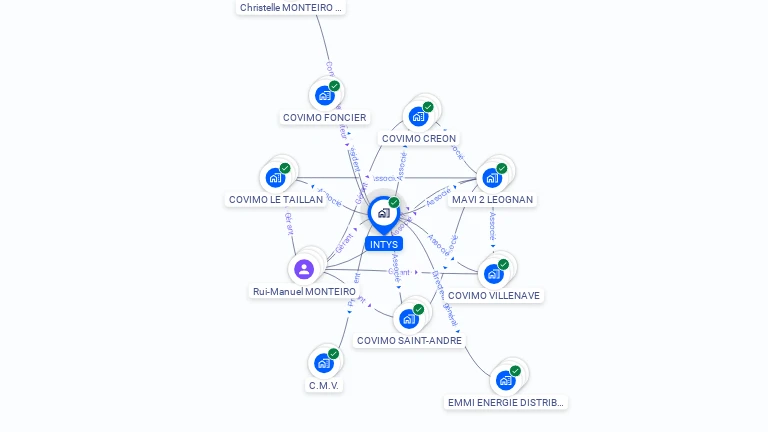 Cartographie gratuite d'INTYS
