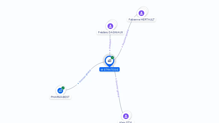 Cartographie gratuite de M STRATEGIE