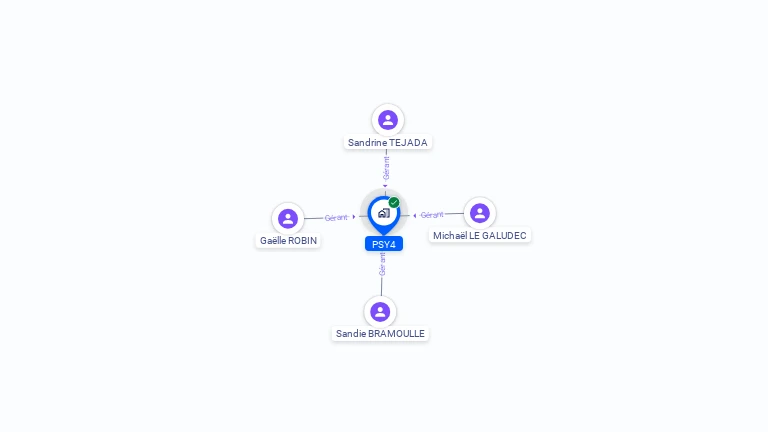 Cartographie gratuite de PSY4