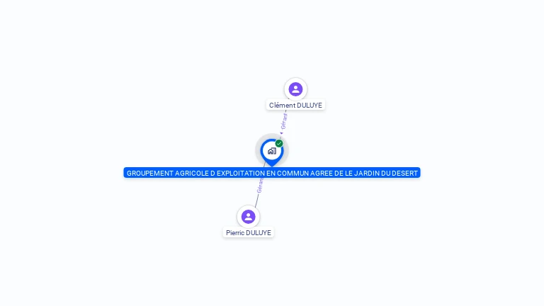 Cartographie gratuite de GROUPEMENT AGRICOLE D EXPLOITATION EN COMMUN AGREE DE LE JARDIN DU DESERT