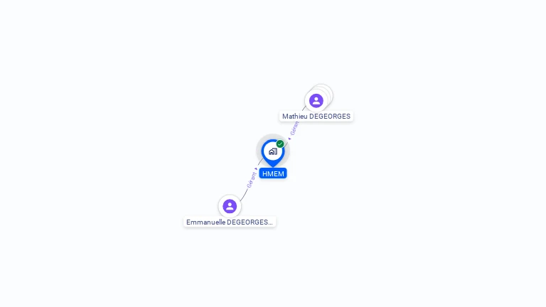 Cartographie gratuite de HMEM