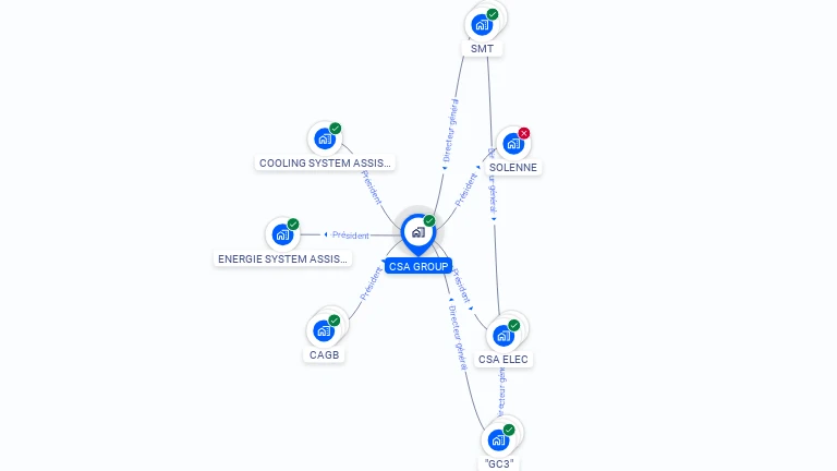 Cartographie gratuite de CSA GROUP