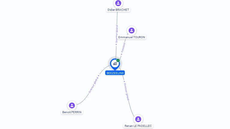 Cartographie gratuite de BEEZEELINX