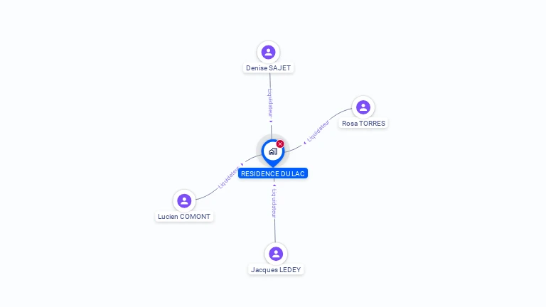 Cartographie gratuite de S.A.C.C. RESIDENCE DU LAC