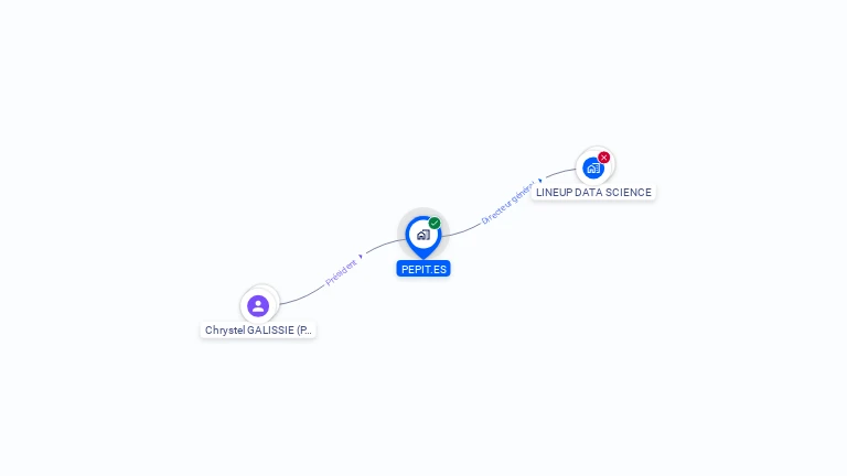 Cartographie gratuite de PEPIT.ES