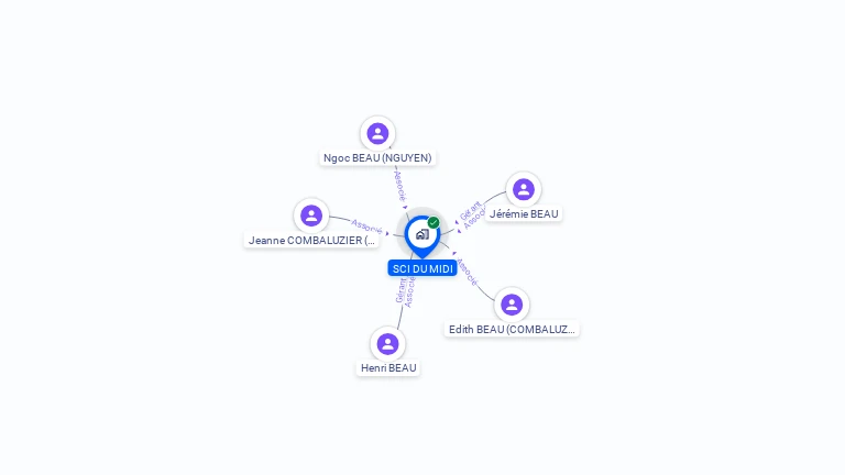 Cartographie gratuite de SCI DU MIDI