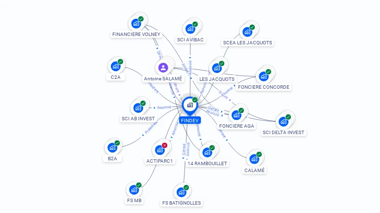 Cartographie gratuite de FINDEV