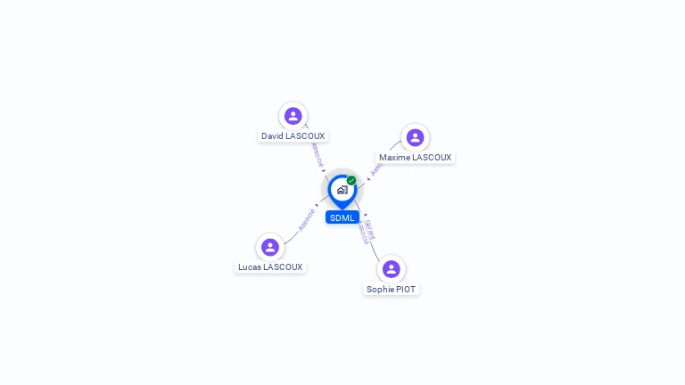 Cartographie gratuite de SDML
