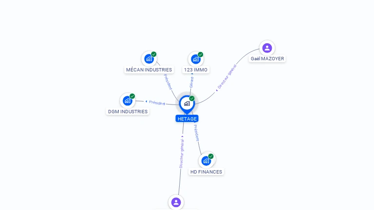 Cartographie gratuite de HETAGE