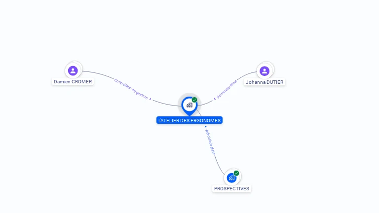 Cartographie gratuite de L'ATELIER DES ERGONOMES