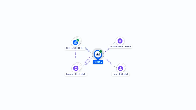 Cartographie gratuite de NIKITA