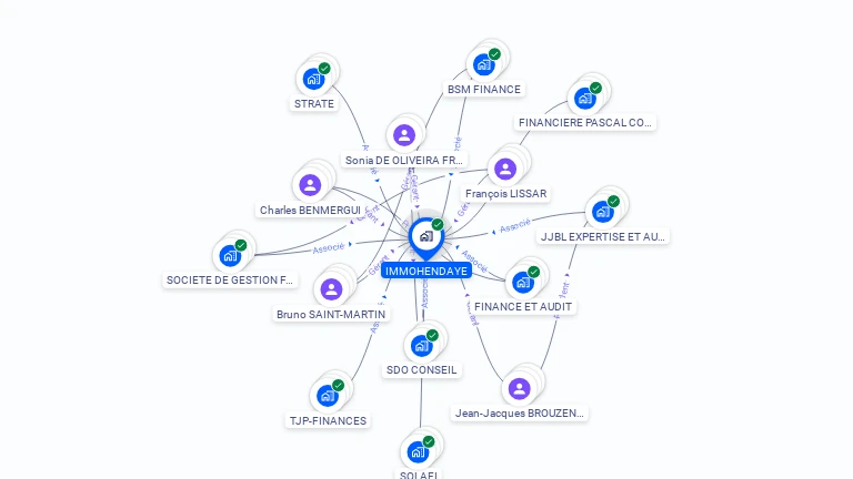 Cartographie gratuite d'IMMOHENDAYE