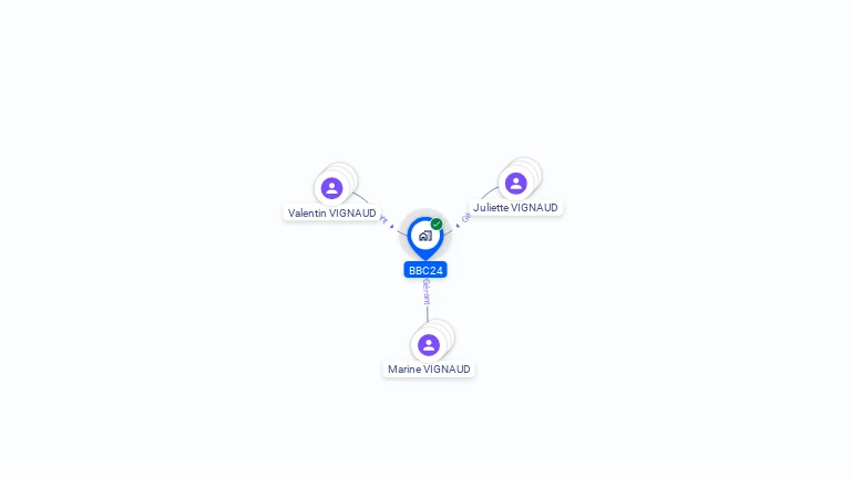 Cartographie gratuite de BBC24