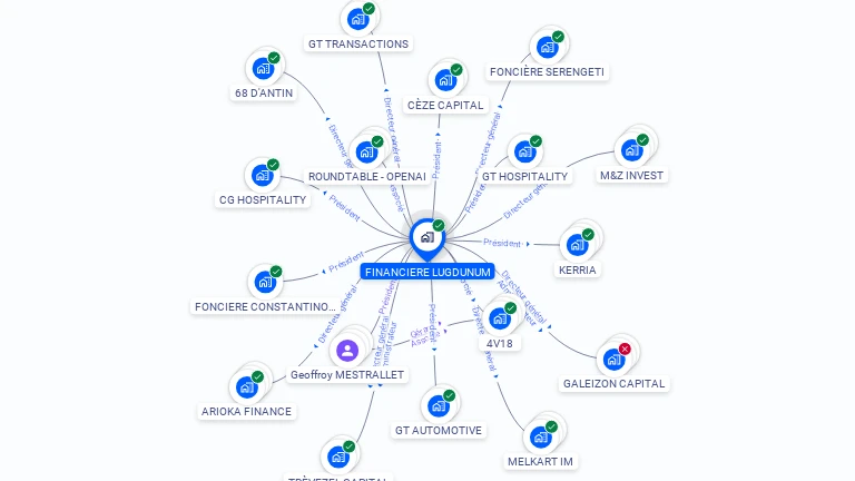 Cartographie gratuite de FINANCIERE LUGDUNUM