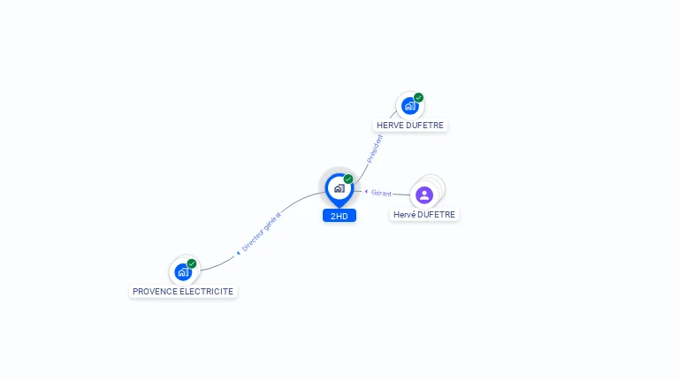 Cartographie gratuite de 2HD