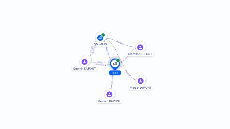 Cartographie gratuite de QD K