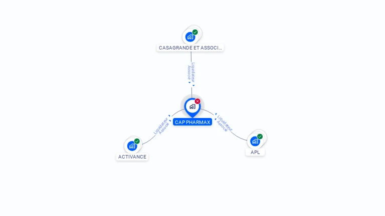 Cartographie gratuite de CAP PHARMAX