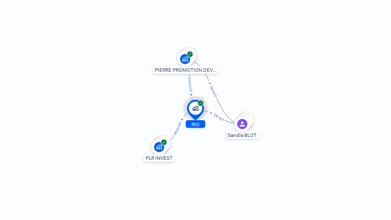 Cartographie gratuite de RIO