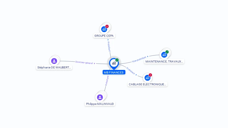 Cartographie gratuite de MB FINANCES