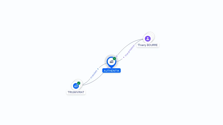 Cartographie gratuite d'AUTHENTIK