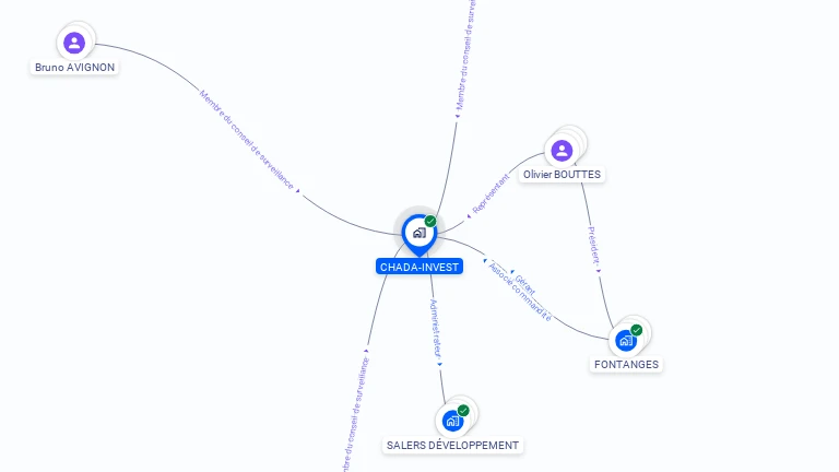 Cartographie gratuite de CHADA-INVEST