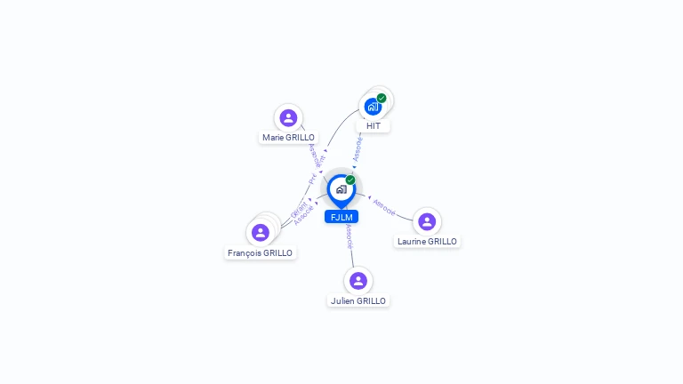 Cartographie gratuite de FJLM
