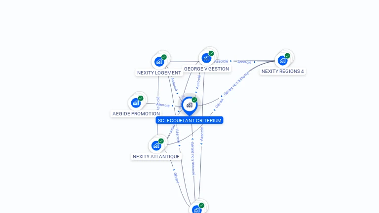 Cartographie gratuite de SCI ECOUFLANT CRITERIUM