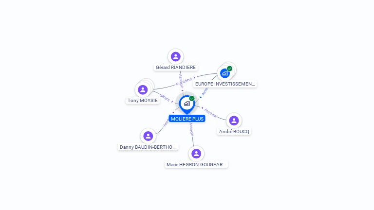 Cartographie gratuite de MOLIERE PLUS