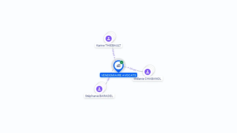 Cartographie gratuite de VENDEMIAIRE AVOCATS