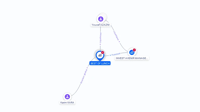 Cartographie gratuite de BEST OF LUNCH