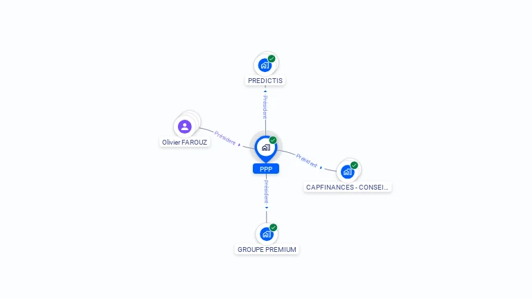 Cartographie gratuite de PPP