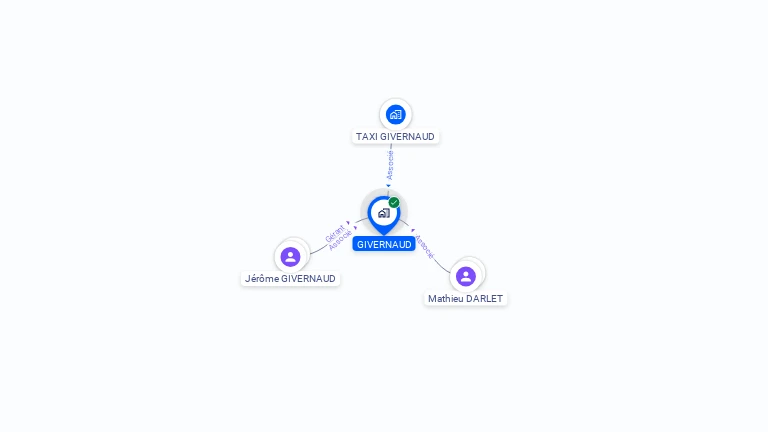 Cartographie gratuite de GIVERNAUD