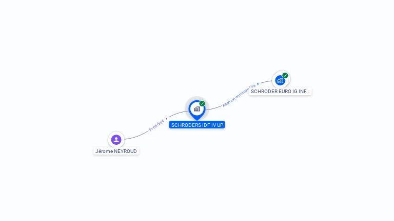 Cartographie gratuite de SCHRODERS IDF IV UP